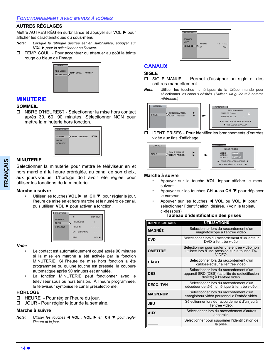 Françai s, Minuterie, Canaux | 14 z, Autres réglages, Sigle, Marche à suivre, Tableau d’identification des prises | Panasonic CT-32E14 User Manual | Page 62 / 80
