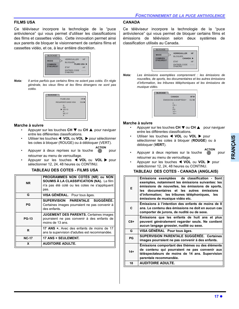 Françai s | Panasonic CT-32E14 User Manual | Page 65 / 80