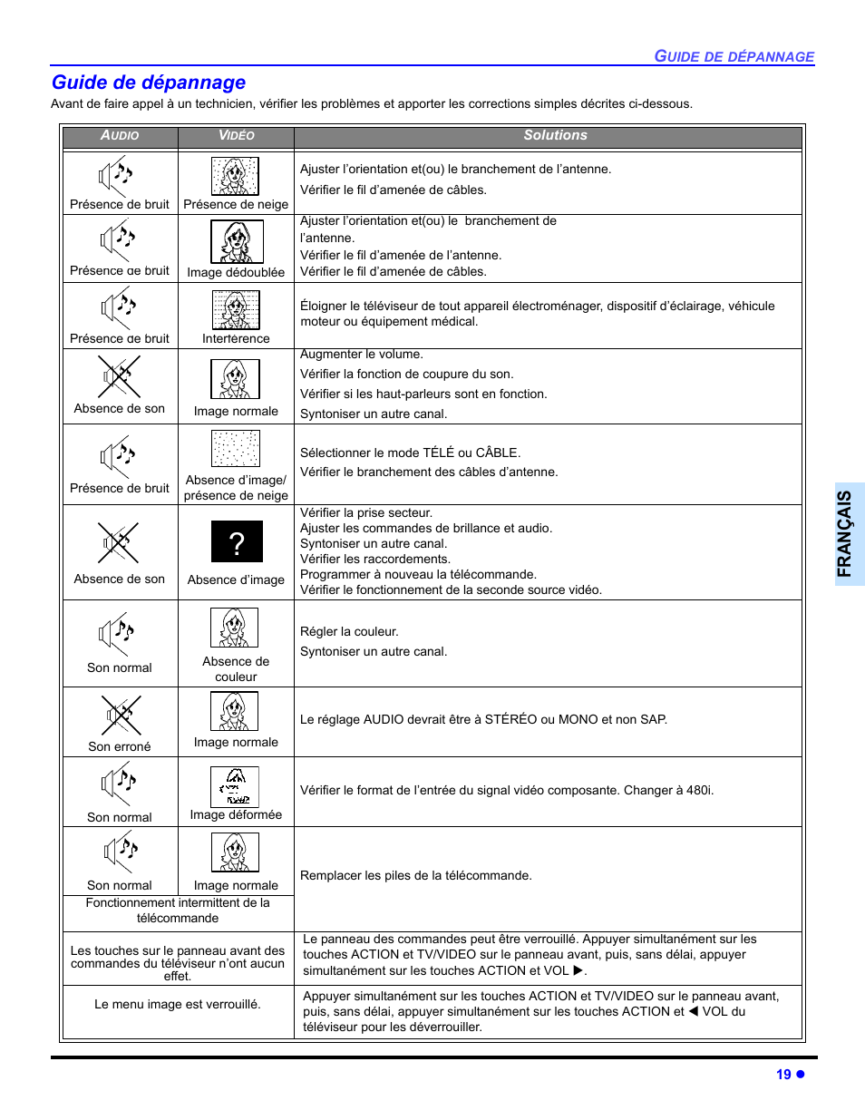 Guide de depannage, Guide de dépannage, Françai s | Panasonic CT-32E14 User Manual | Page 67 / 80