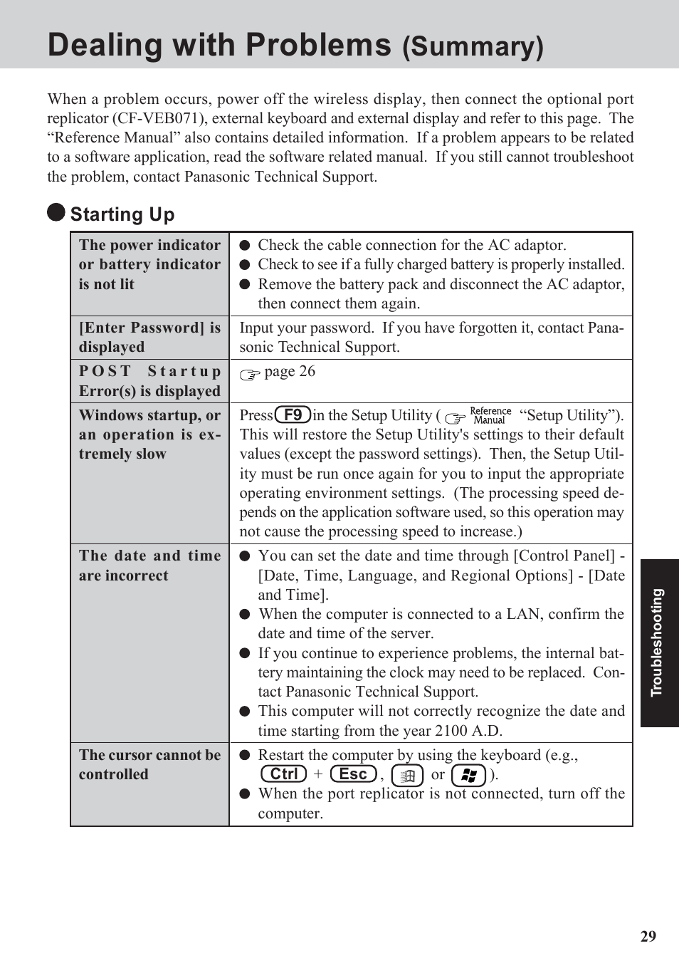 Dealing with problems, Summary), Starting up | Panasonic CF-07 Series User Manual | Page 29 / 52