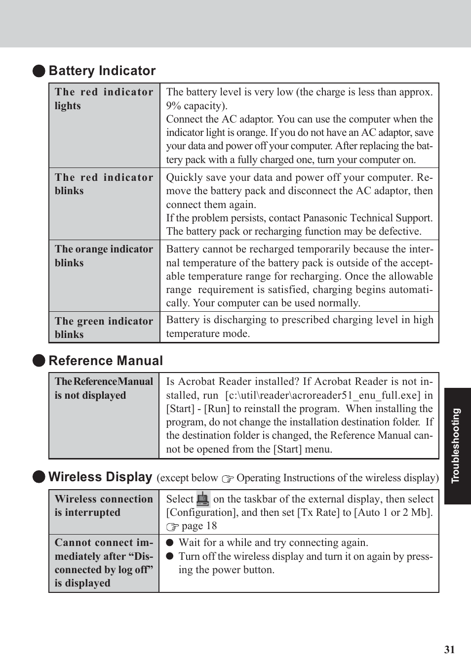 Battery indicator, Reference manual, Wireless display | Panasonic CF-07 Series User Manual | Page 31 / 52