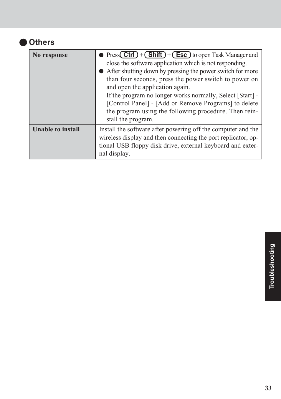 Others | Panasonic CF-07 Series User Manual | Page 33 / 52