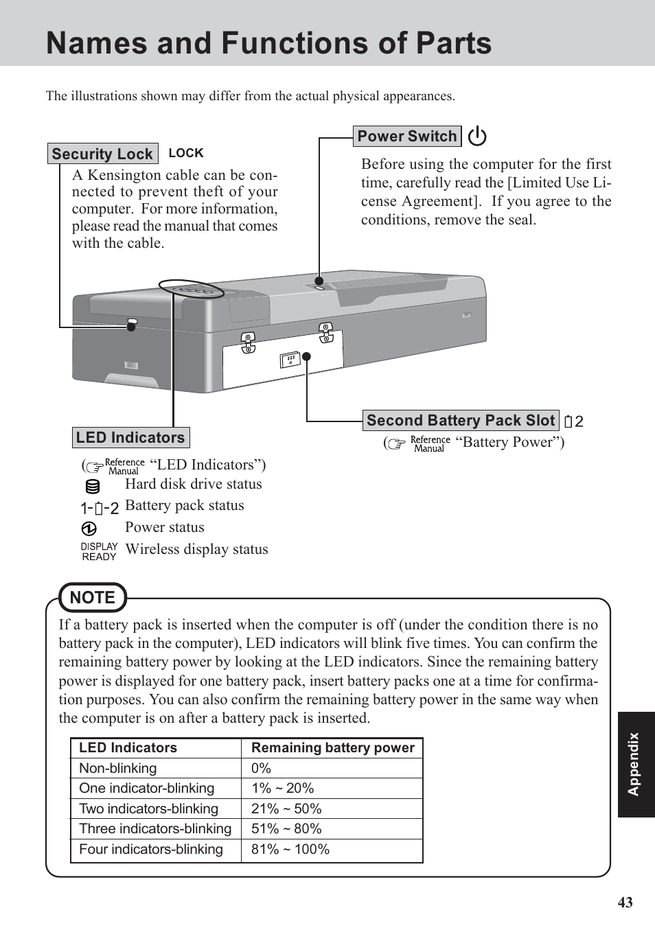 Names and functions of parts | Panasonic CF-07 Series User Manual | Page 43 / 52