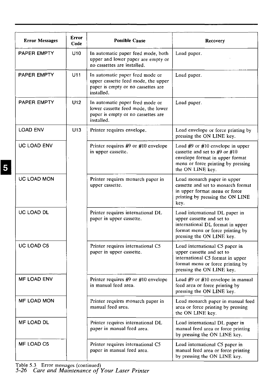 26 care and maintenance of your laser printer, Error messages error code possible cause recovery | Panasonic KX-P4440 User Manual | Page 120 / 152