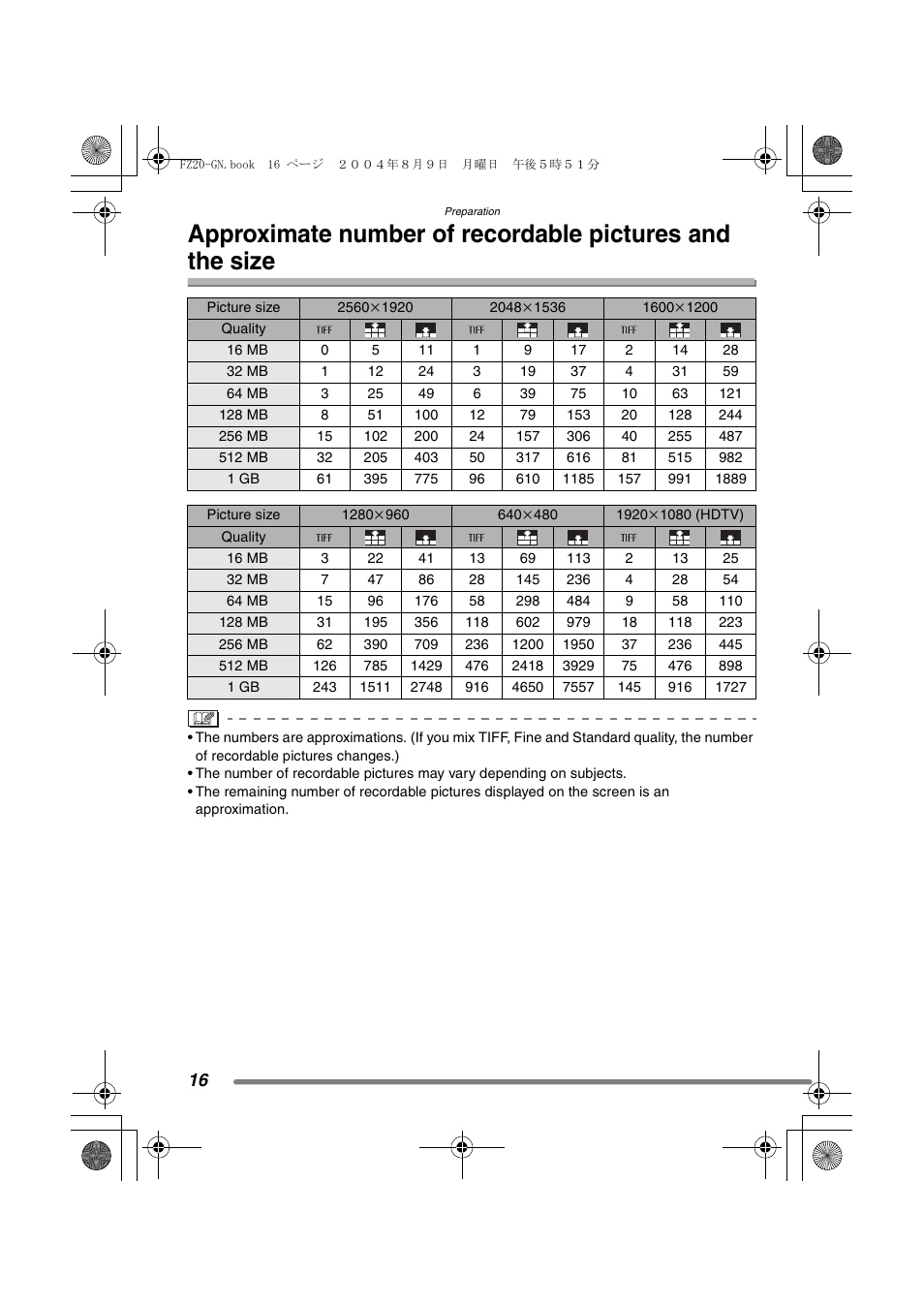 Panasonic DMC-FZ20GN User Manual | Page 16 / 116