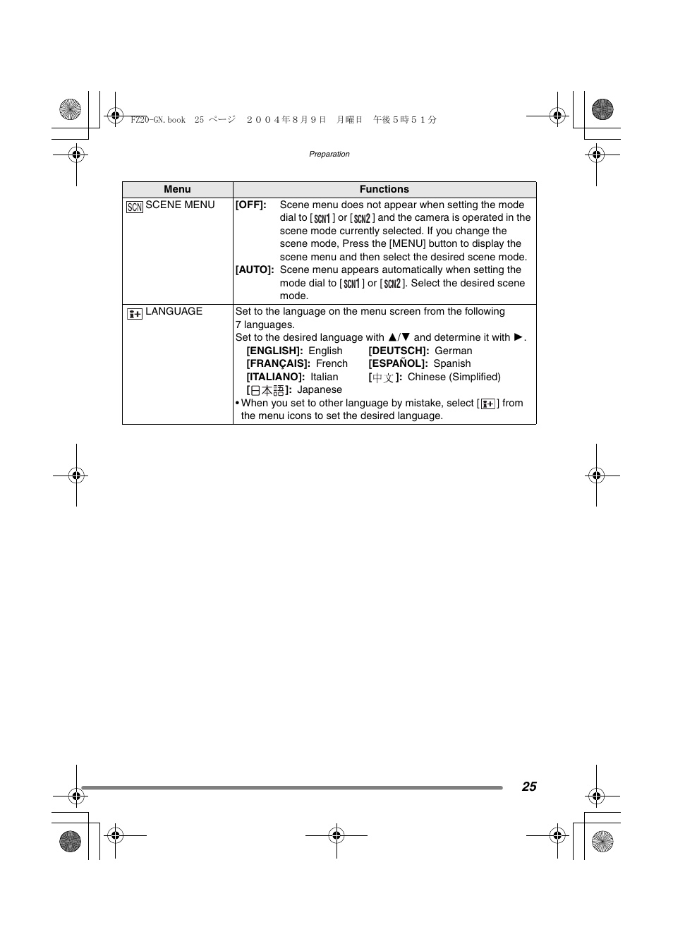Panasonic DMC-FZ20GN User Manual | Page 25 / 116