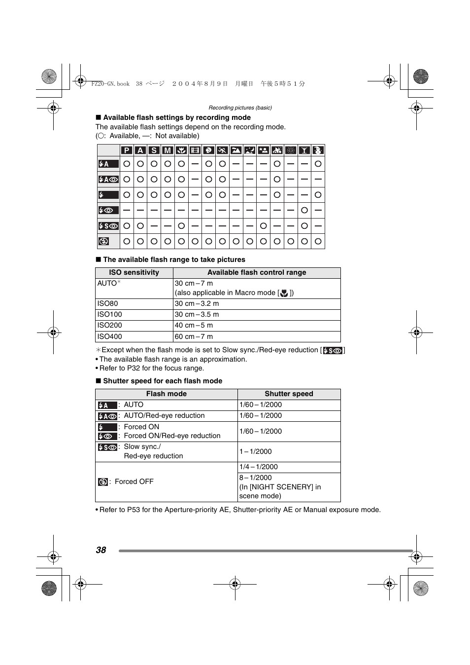 Panasonic DMC-FZ20GN User Manual | Page 38 / 116