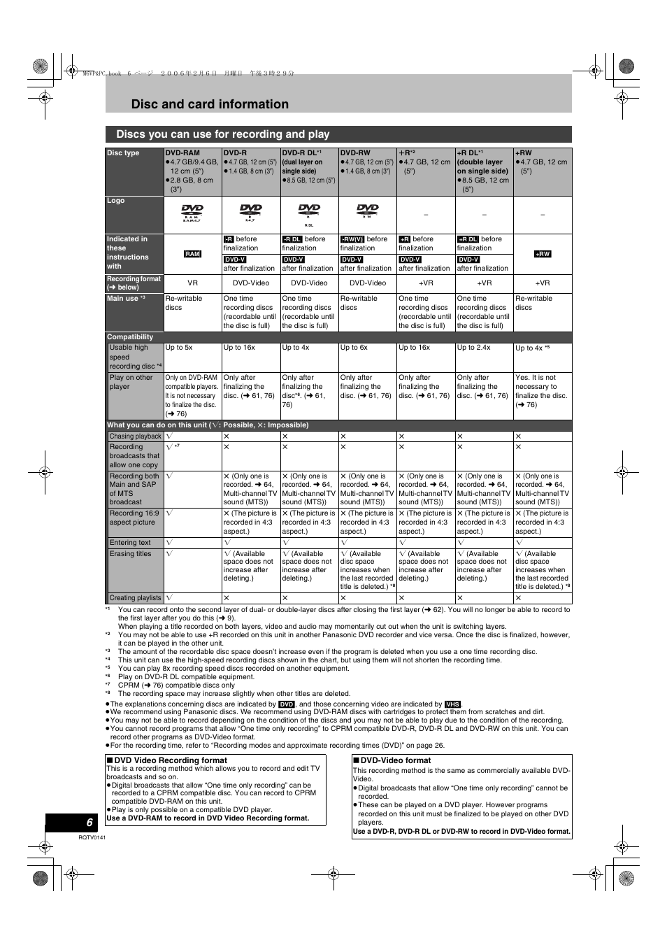 Disc and card information, Discs you can use for recording and play | Panasonic DMR-ES46V User Manual | Page 6 / 88