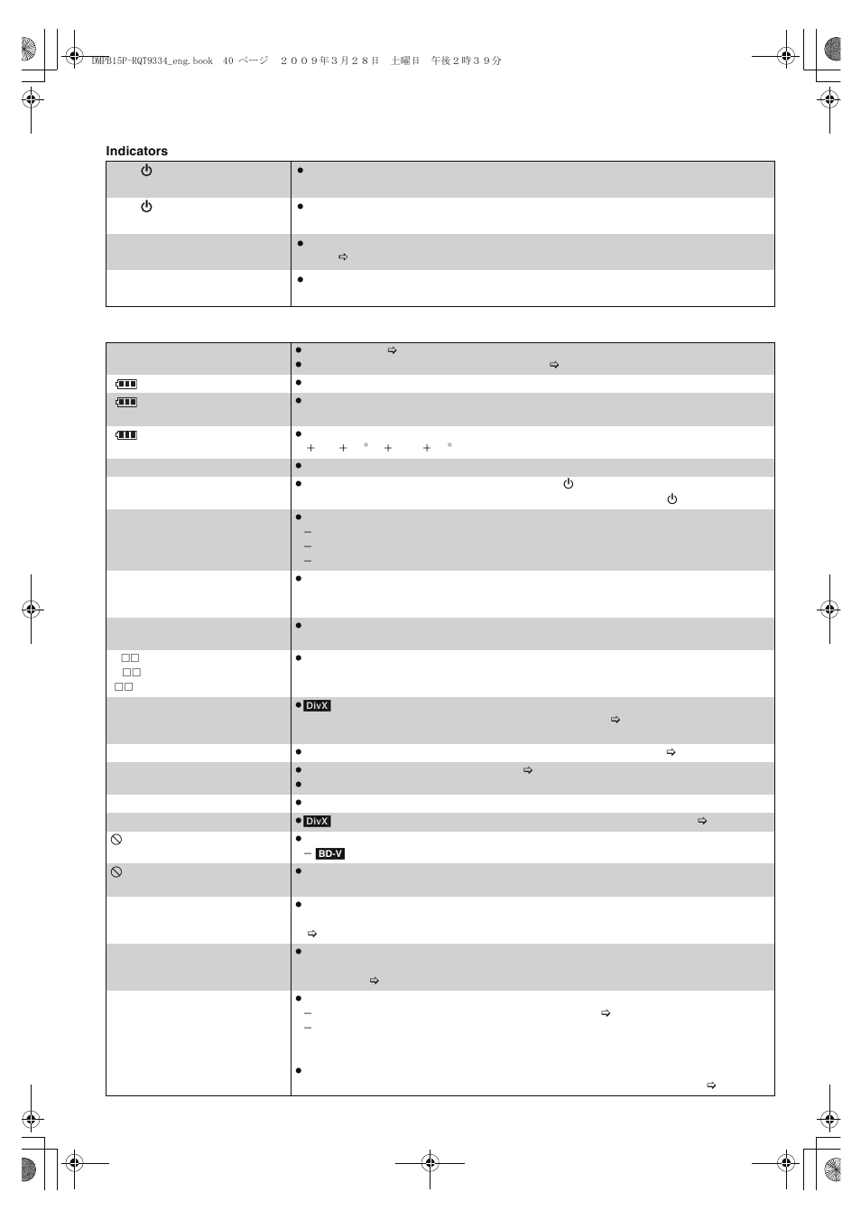 Indicators and screen messages | Panasonic DMP-B15 User Manual | Page 40 / 52