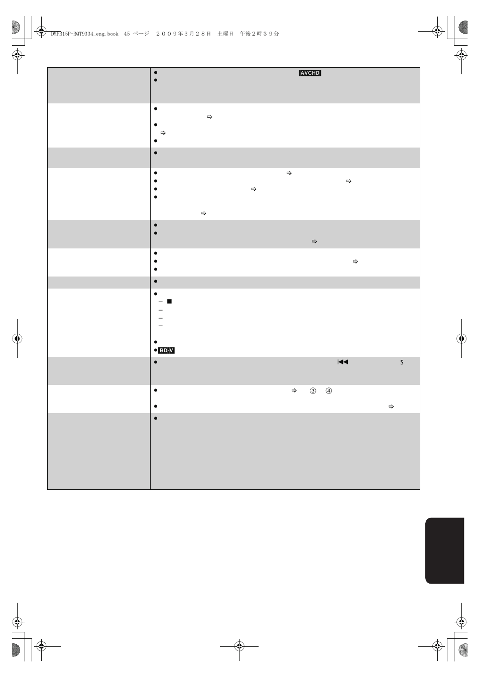 Panasonic DMP-B15 User Manual | Page 45 / 52