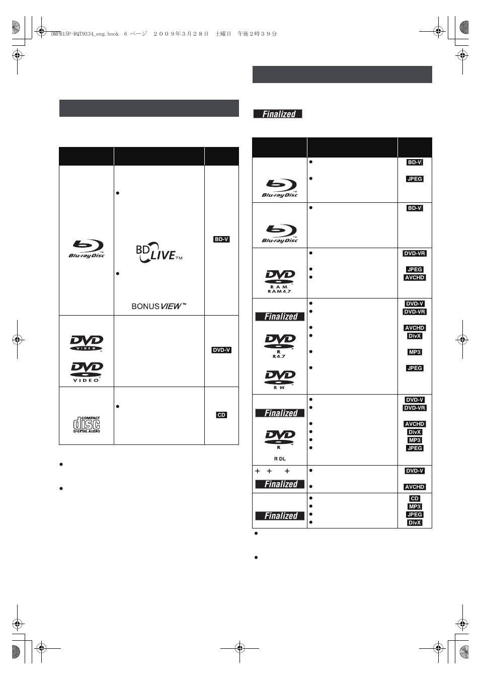 Media (disc and card) information, Commercially sold discs, User recorded media | Finalized | Panasonic DMP-B15 User Manual | Page 6 / 52