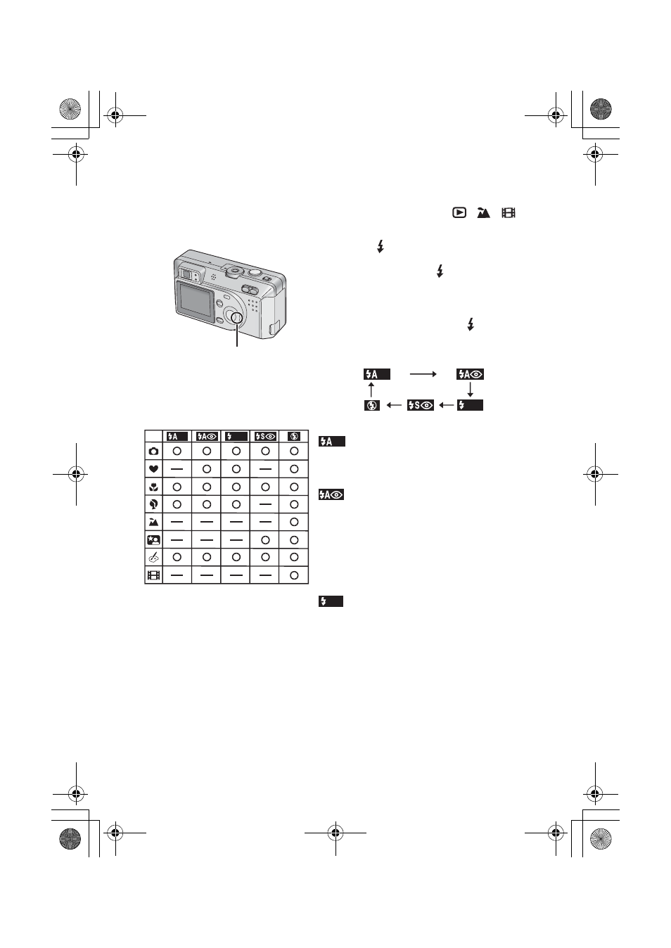 Taking pictures using the built-in flash | Panasonic DMC-F1PP User Manual | Page 32 / 100