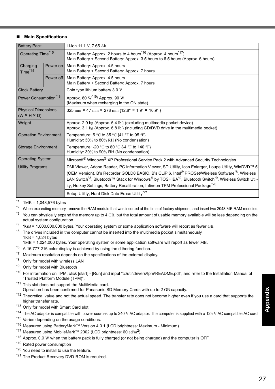 Memory, Drive, Wireless lan | Compliant), Per second | Panasonic CF-51 User Manual | Page 27 / 32