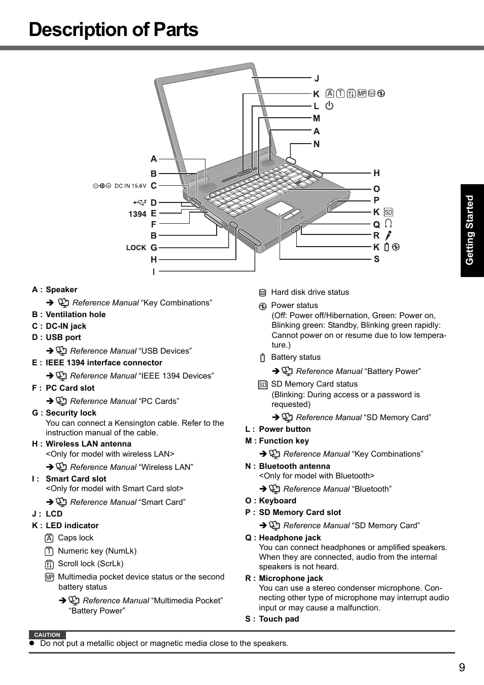 Description of parts | Panasonic CF-51 User Manual | Page 9 / 32