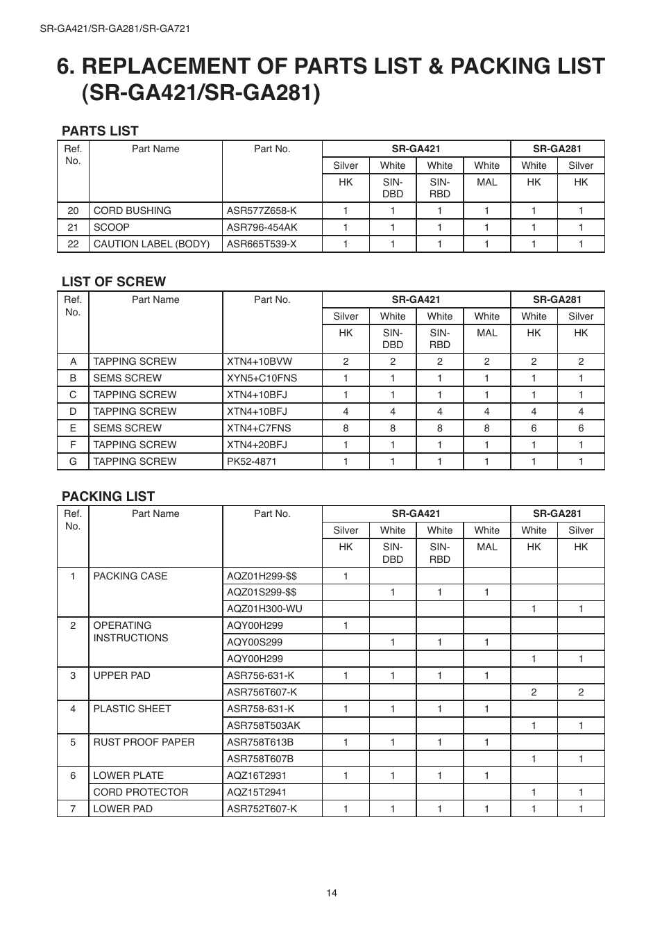 List of screw, Packing list, Parts list | Panasonic SR-GA721 User Manual | Page 14 / 18