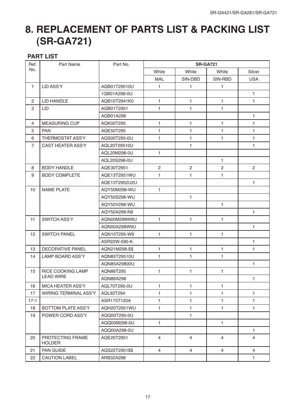 Part list | Panasonic SR-GA721 User Manual | Page 17 / 18