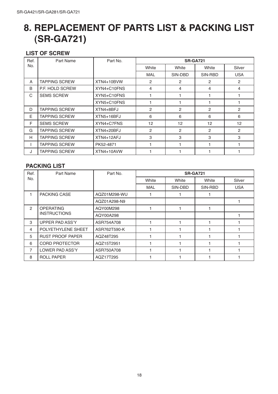 List of screw, Packing list | Panasonic SR-GA721 User Manual | Page 18 / 18