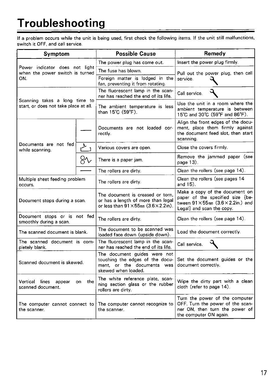 Troubleshooting | Panasonic KV-SV50 User Manual | Page 17 / 20