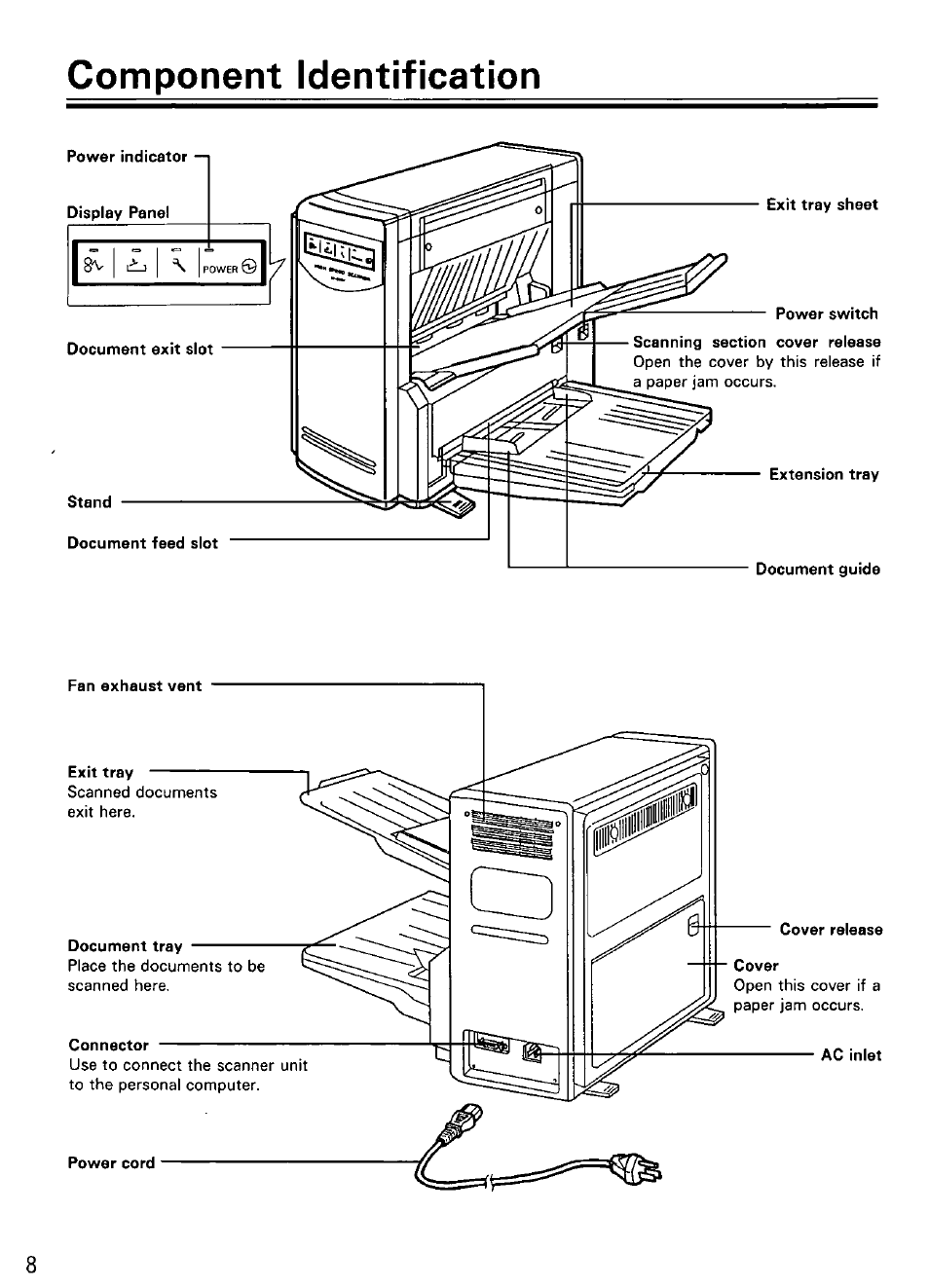 Component identification | Panasonic KV-SV50 User Manual | Page 8 / 20