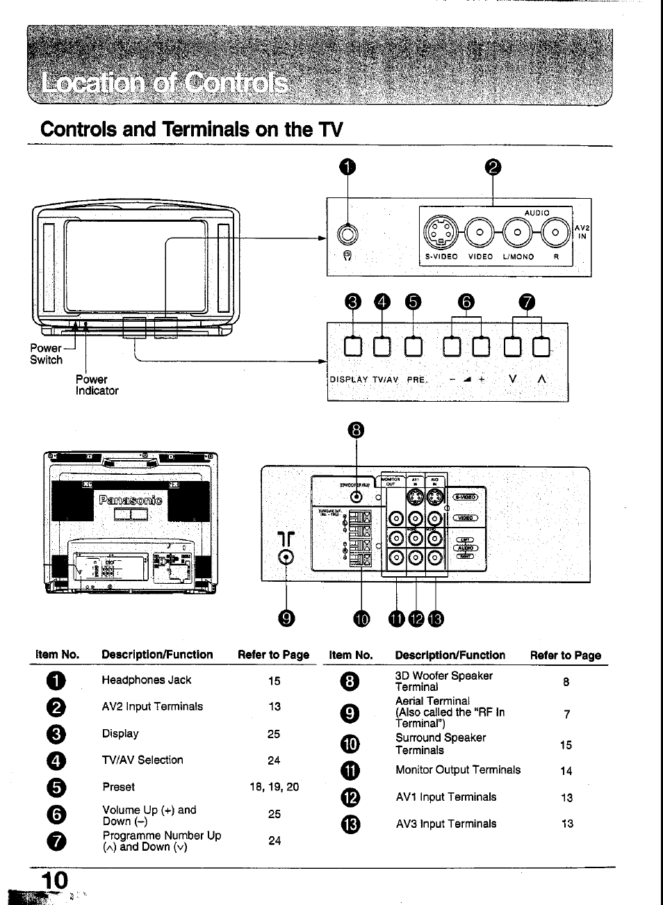 Controls and terminals on the tv | Panasonic TC-29GA30R User Manual | Page 10 / 44