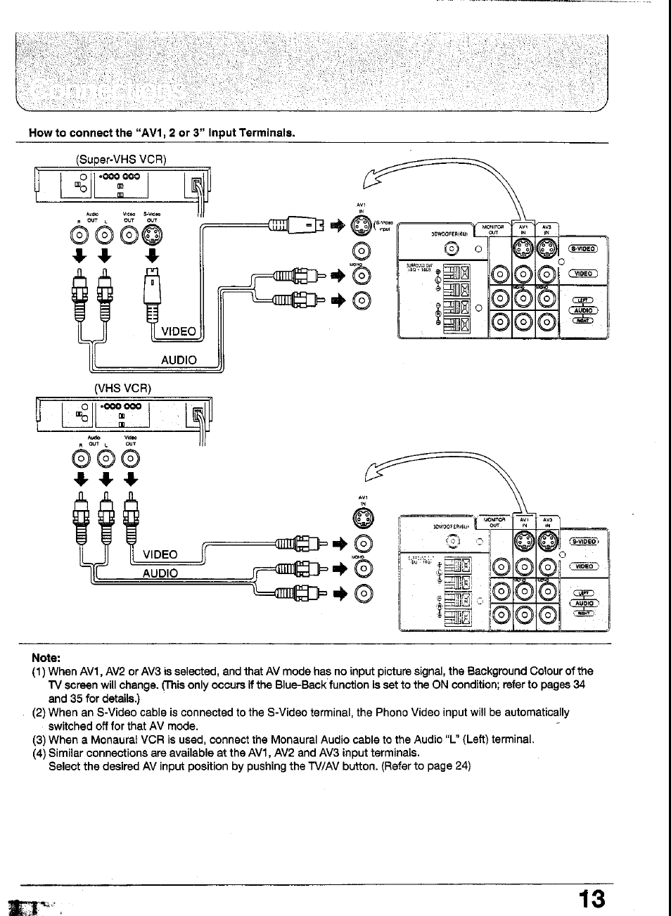 Panasonic TC-29GA30R User Manual | Page 13 / 44