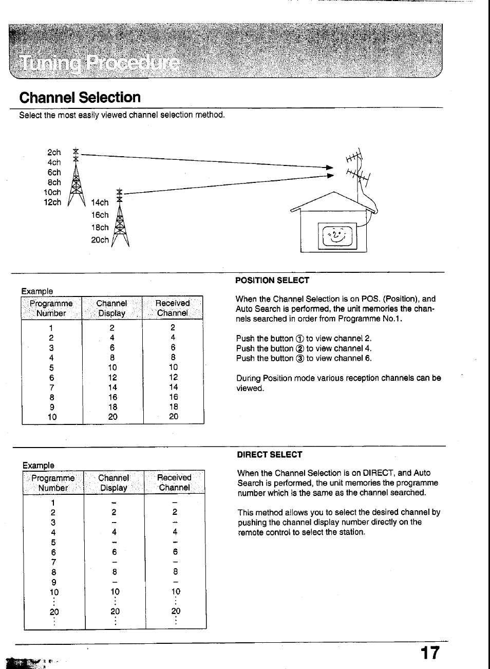 Channel selection | Panasonic TC-29GA30R User Manual | Page 17 / 44