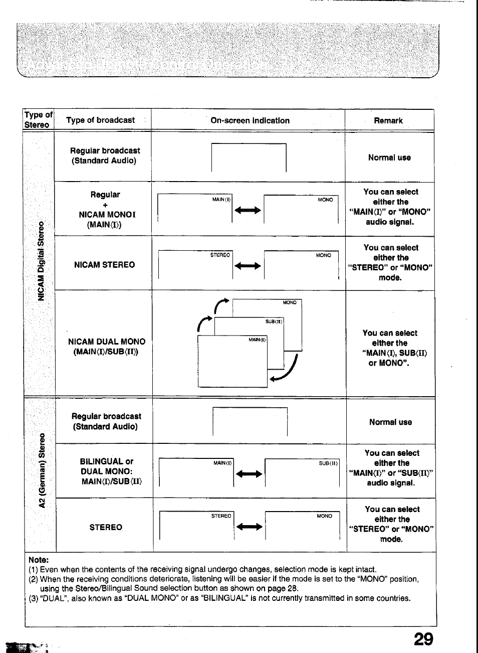 Panasonic TC-29GA30R User Manual | Page 29 / 44