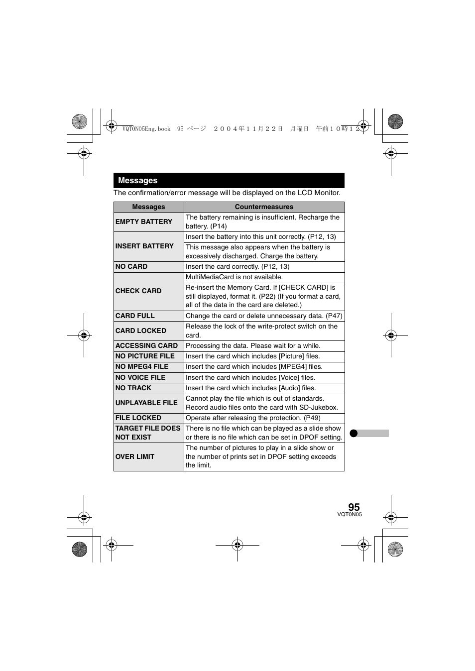 Panasonic D-SNAP SV-AS30 User Manual | Page 95 / 104