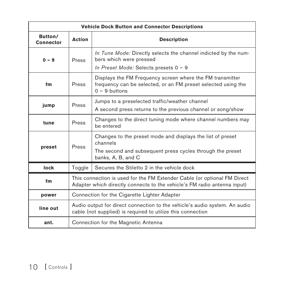 Panasonic SIRIUS STILETTO 2 User Manual | Page 9 / 63