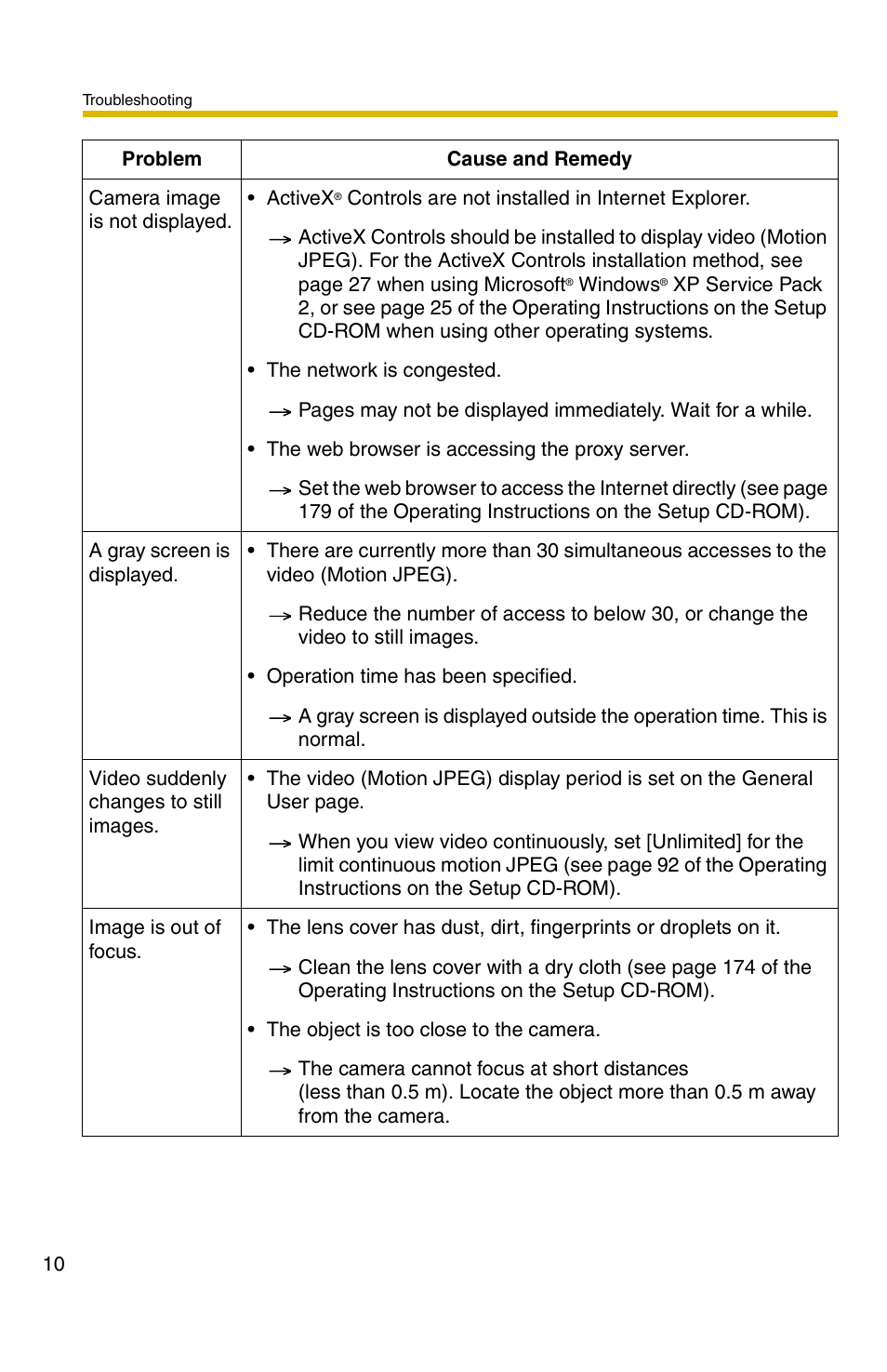 Panasonic BB-HCM311 User Manual | Page 10 / 24