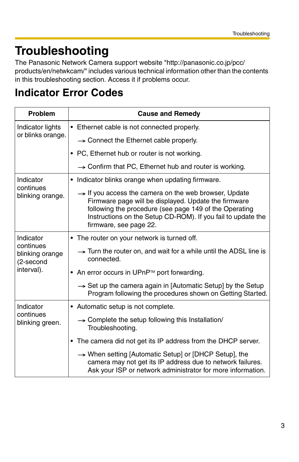 Troubleshooting, Indicator error codes | Panasonic BB-HCM311 User Manual | Page 3 / 24