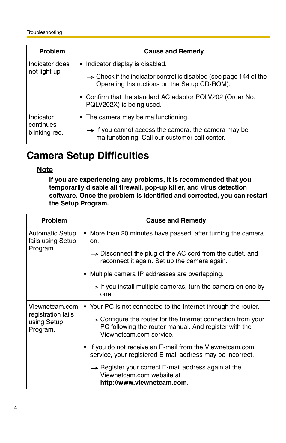 Camera setup difficulties | Panasonic BB-HCM311 User Manual | Page 4 / 24