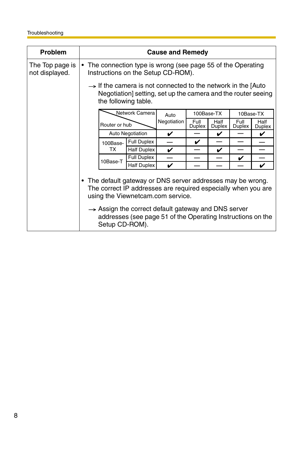 Panasonic BB-HCM311 User Manual | Page 8 / 24