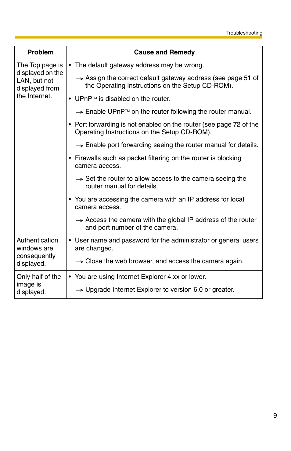 Panasonic BB-HCM311 User Manual | Page 9 / 24