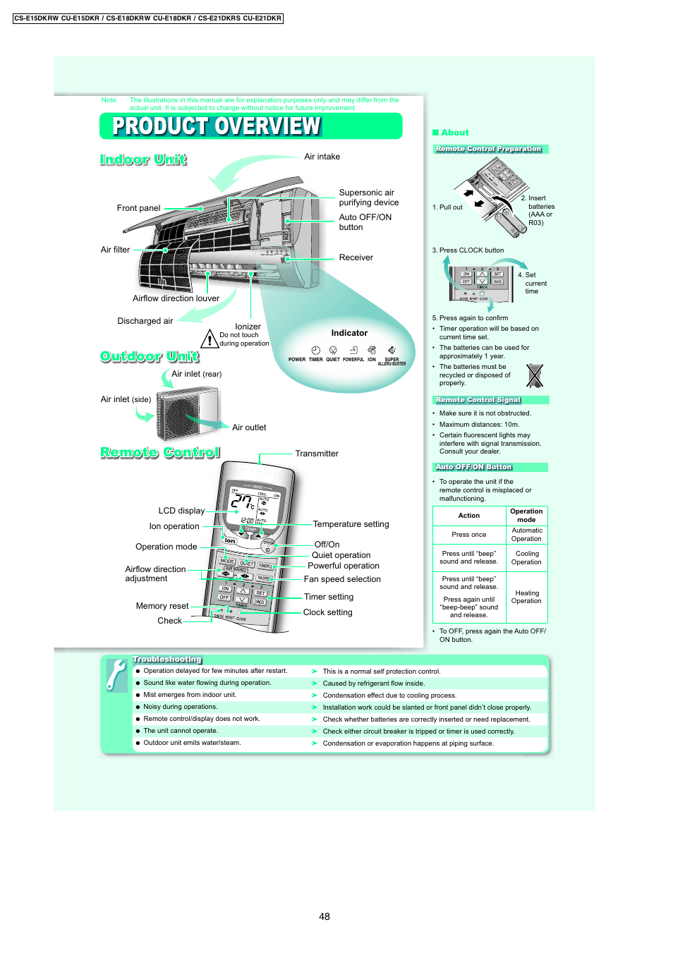 Product overview, Indoor unit, Outdoor unit | Remote control | Panasonic CS-E18DKRW User Manual | Page 2 / 12