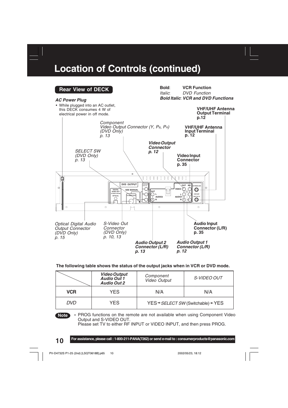Location of controls (continued), Rear view of deck, Vcr dvd yes yes n/a n/a | Panasonic PV-D4732 User Manual | Page 10 / 60