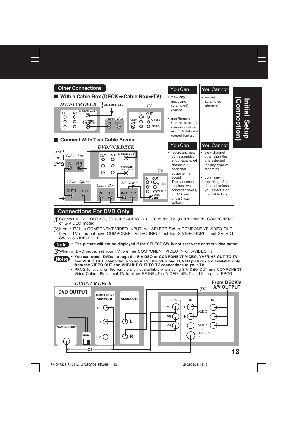 Initial setup (connection), Connections for dvd only, You cannot you can | Connect with two cable boxes, Other connections, Dvd output, Dvd/vcr deck, Dvd/vcr deck or, With a cable box (deck cable box tv) | Panasonic PV-D4732 User Manual | Page 13 / 60