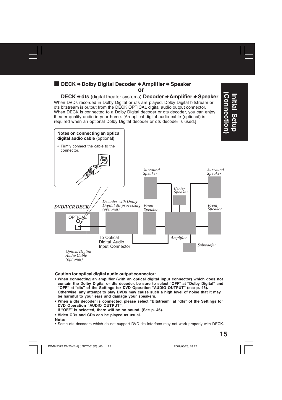 Initial setup (connection) | Panasonic PV-D4732 User Manual | Page 15 / 60
