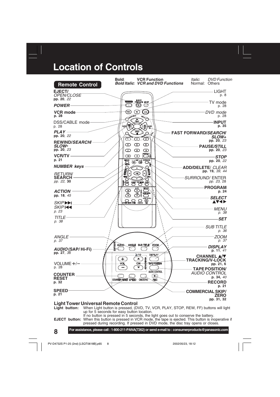 Location of controls, Remote control | Panasonic PV-D4732 User Manual | Page 8 / 60