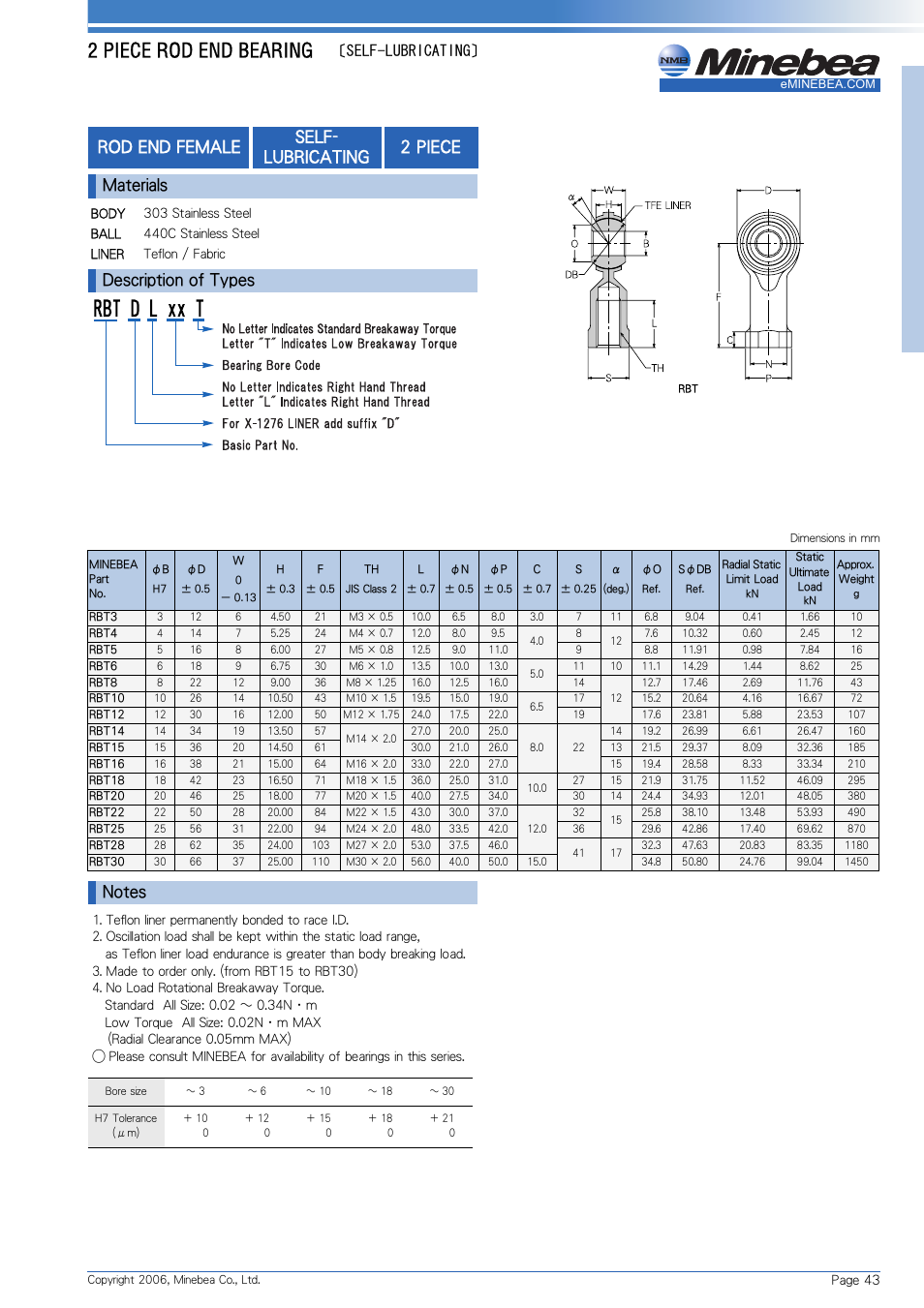 Panasonic Rod End Bearing RBT User Manual | 1 page