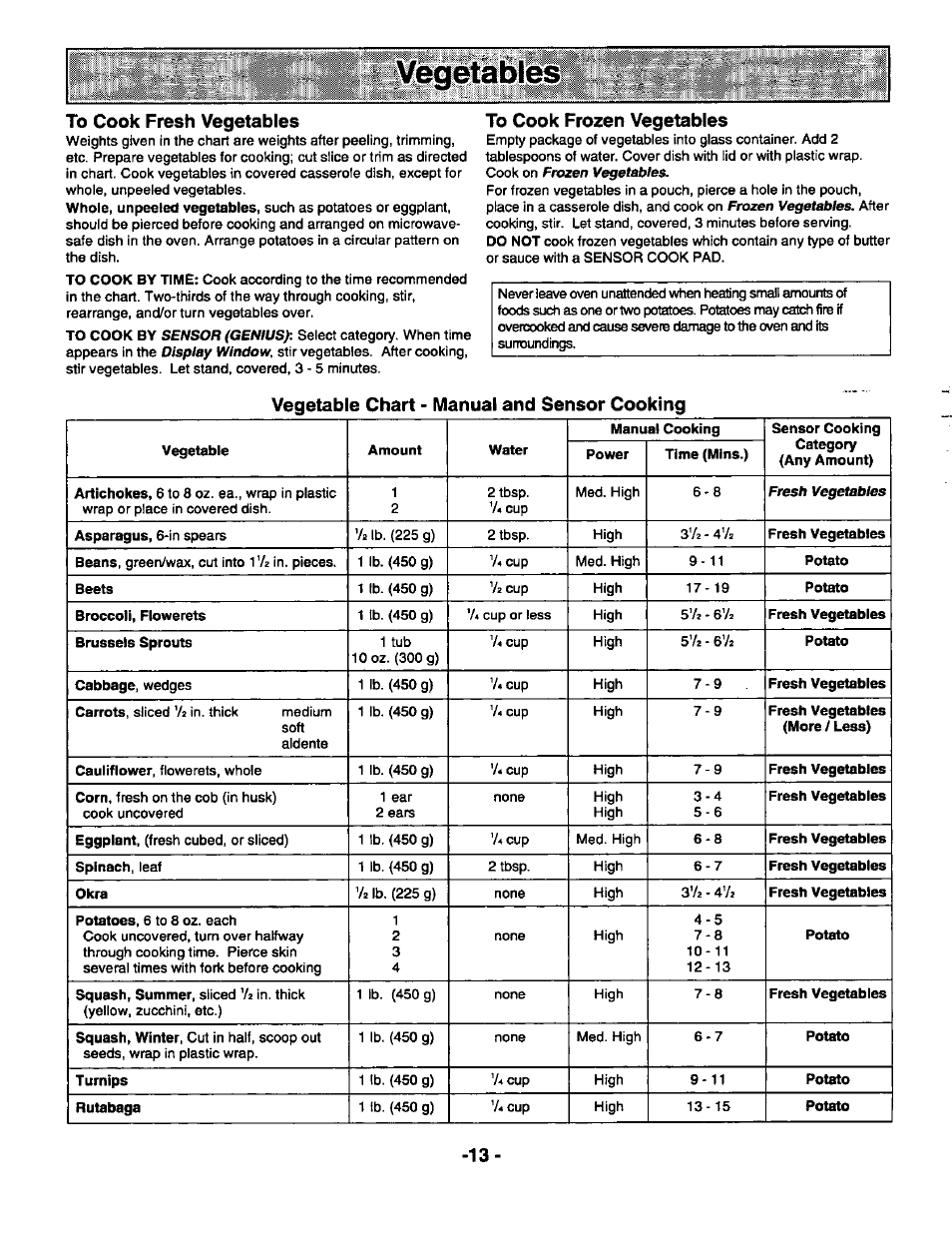 Vegetables, To cook fresh vegetables, To cook frozen vegetables | Vegetable chart - manual and sensor cooking | Panasonic THE GENIUS PREMIER NN-S569 User Manual | Page 15 / 20