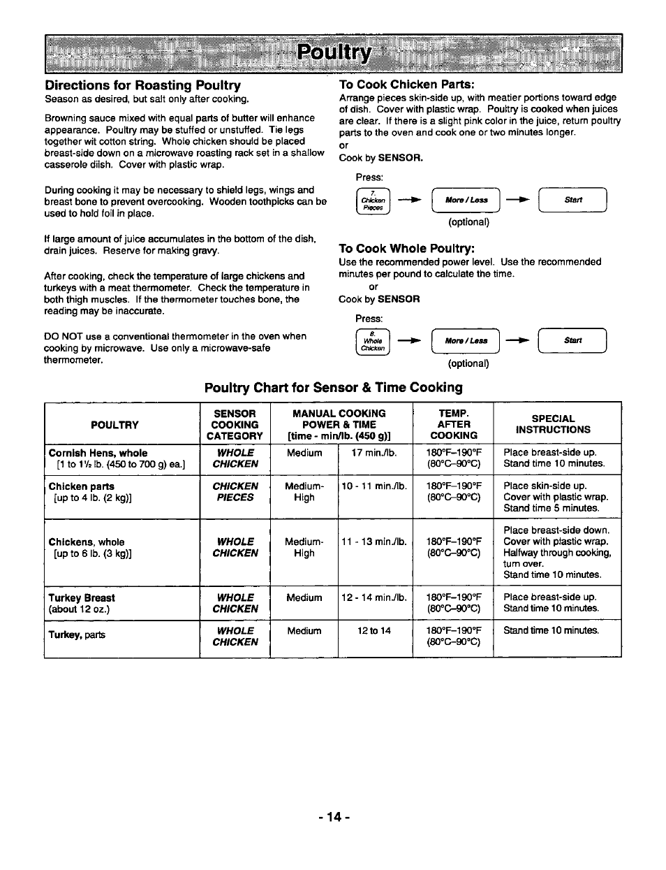 Directions for roasting poultry, Poultry chart for sensor & time cooking | Panasonic THE GENIUS PREMIER NN-S569 User Manual | Page 16 / 20