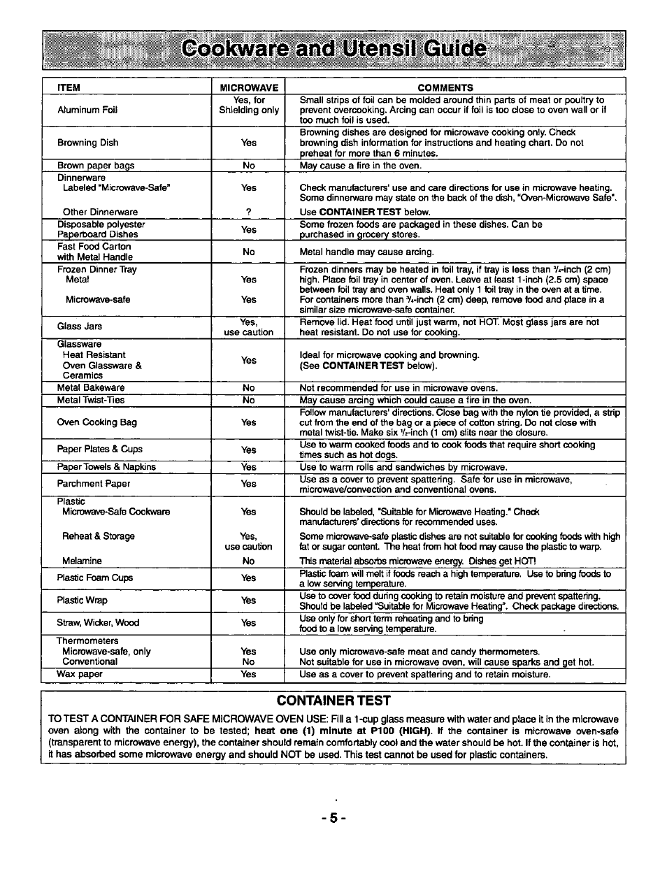 Cookware and utensil guide, Container test | Panasonic THE GENIUS PREMIER NN-S569 User Manual | Page 7 / 20