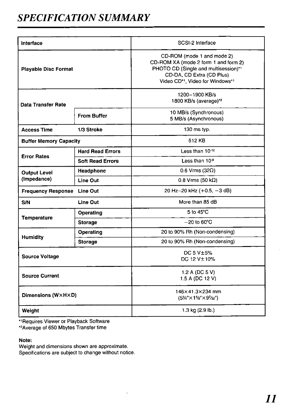 Specification summary | Panasonic SQ-TC512F User Manual | Page 11 / 12