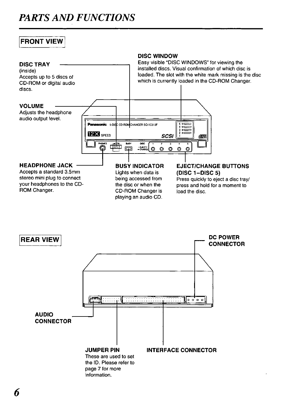 Front view, Parts and functions | Panasonic SQ-TC512F User Manual | Page 6 / 12