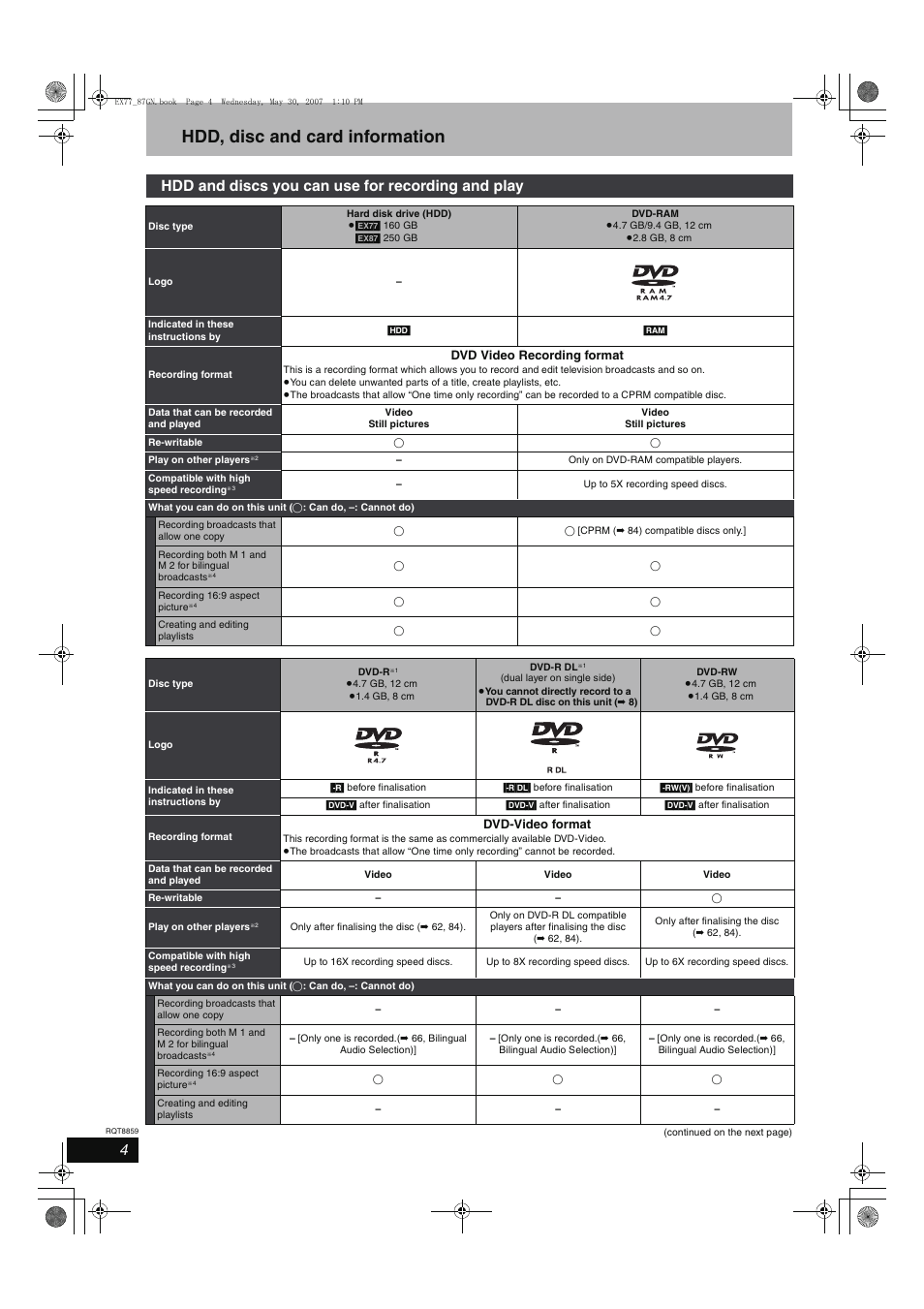 Hdd, disc and card information, Hdd and discs you can use for recording and play | Panasonic DMR-EX77 User Manual | Page 4 / 88