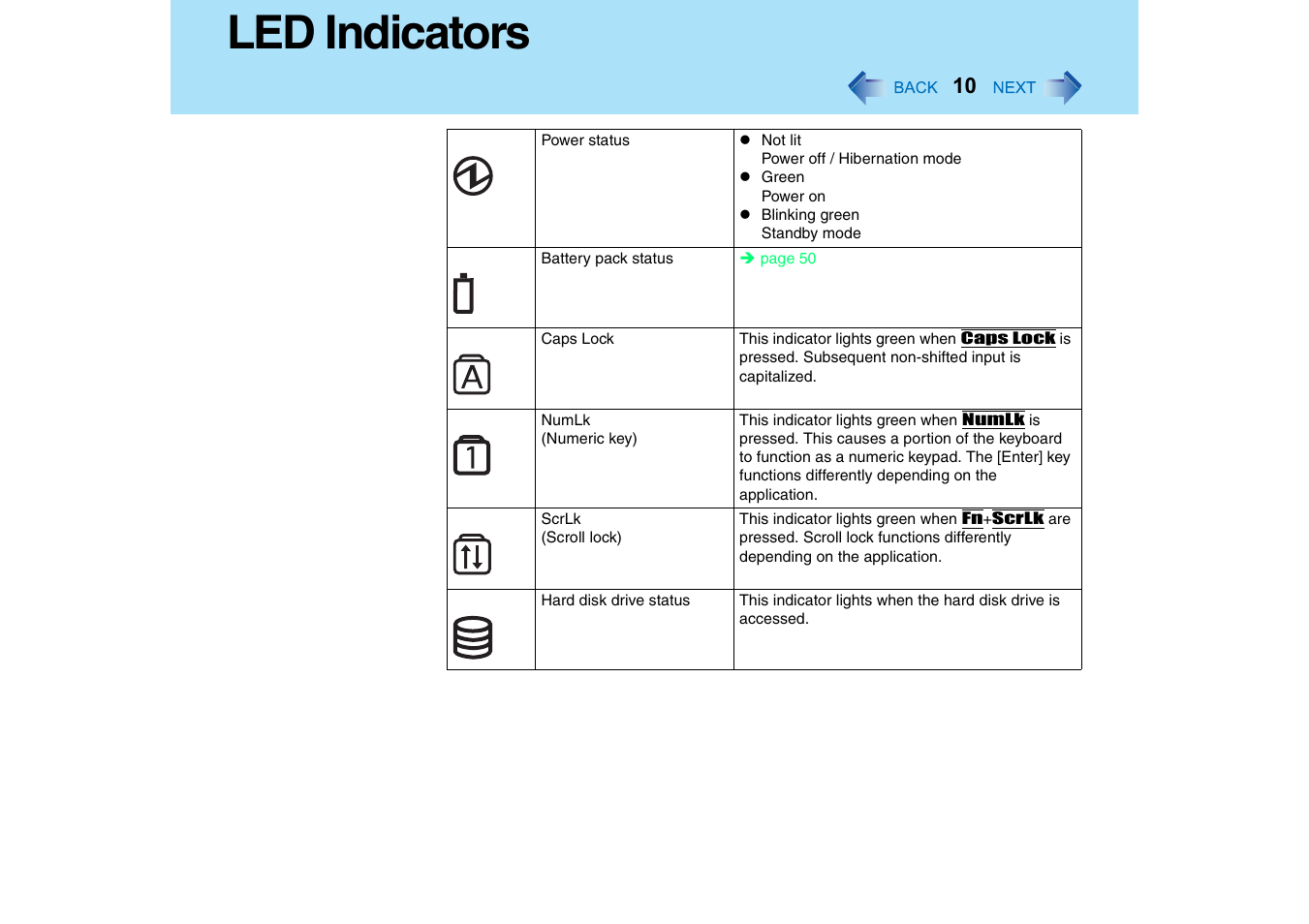 Led indicators | Panasonic CF-18 User Manual | Page 10 / 130