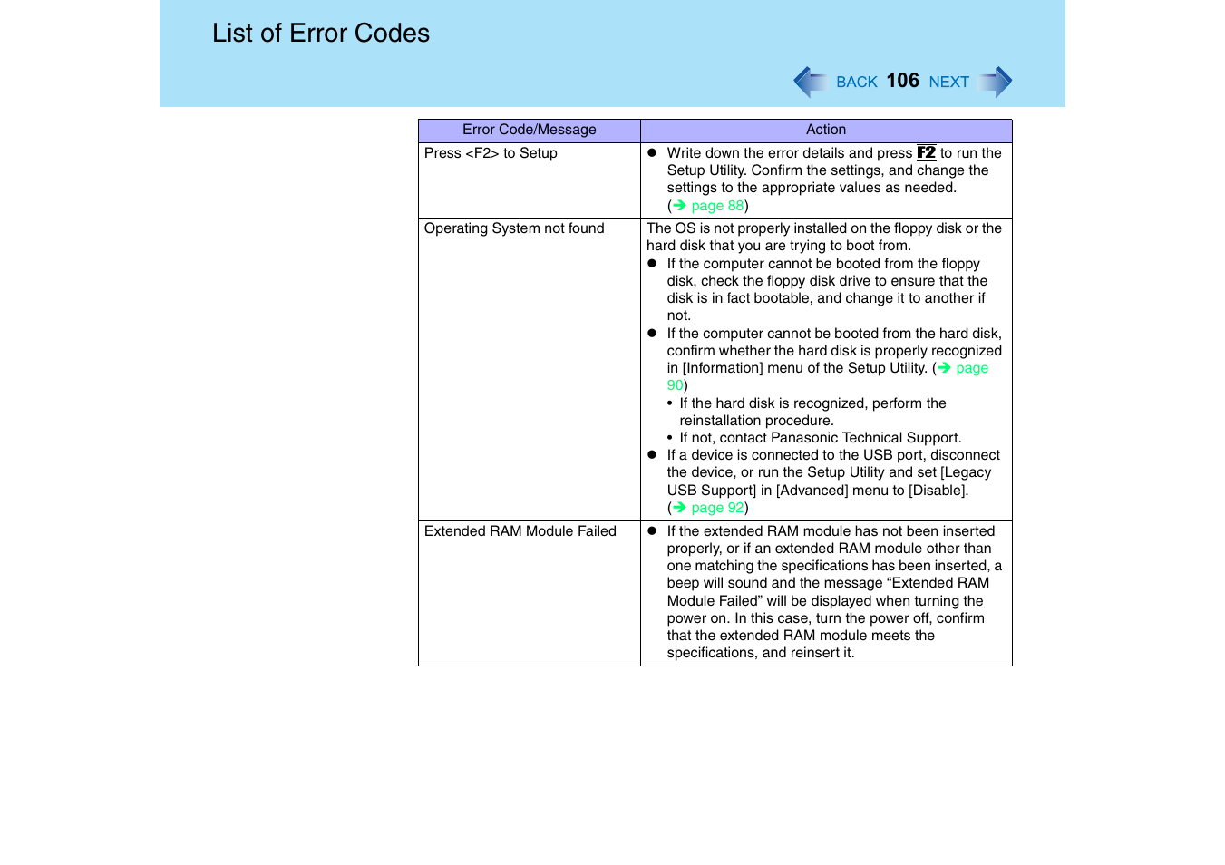 List of error codes | Panasonic CF-18 User Manual | Page 106 / 130