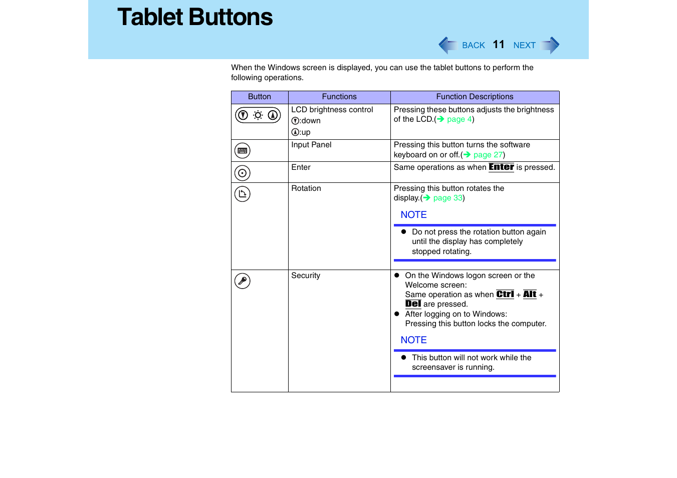 Tablet buttons | Panasonic CF-18 User Manual | Page 11 / 130