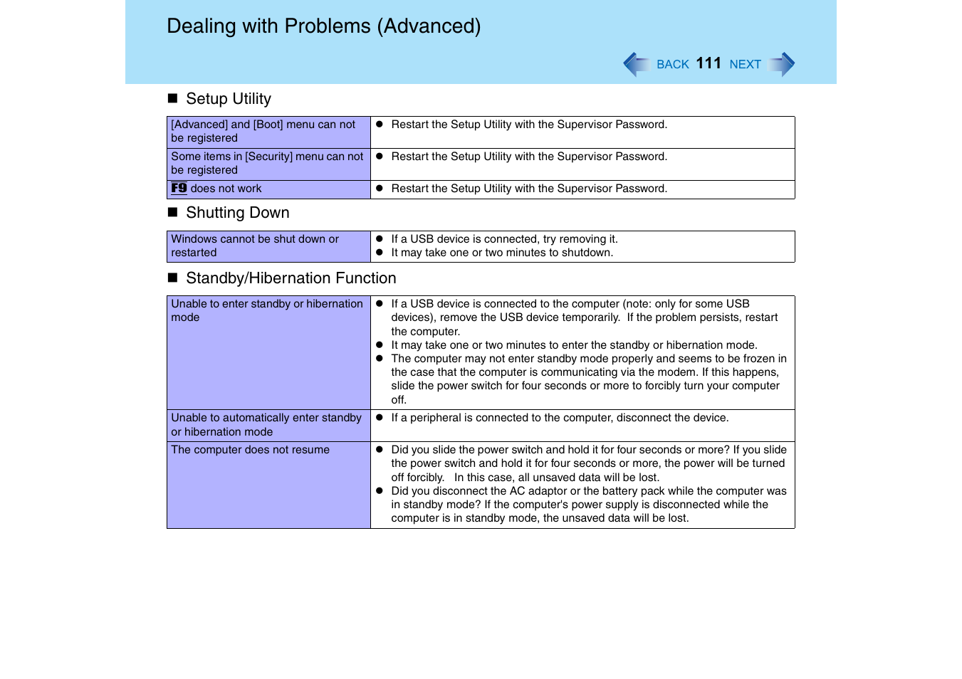 Shutting down, Standby/hibernation function, Dealing with problems (advanced) | Panasonic CF-18 User Manual | Page 111 / 130